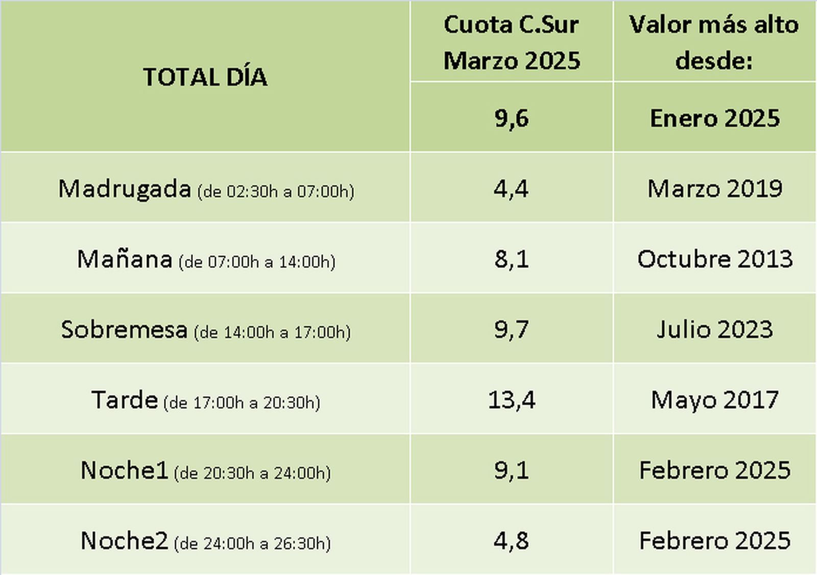 Audiencias 2