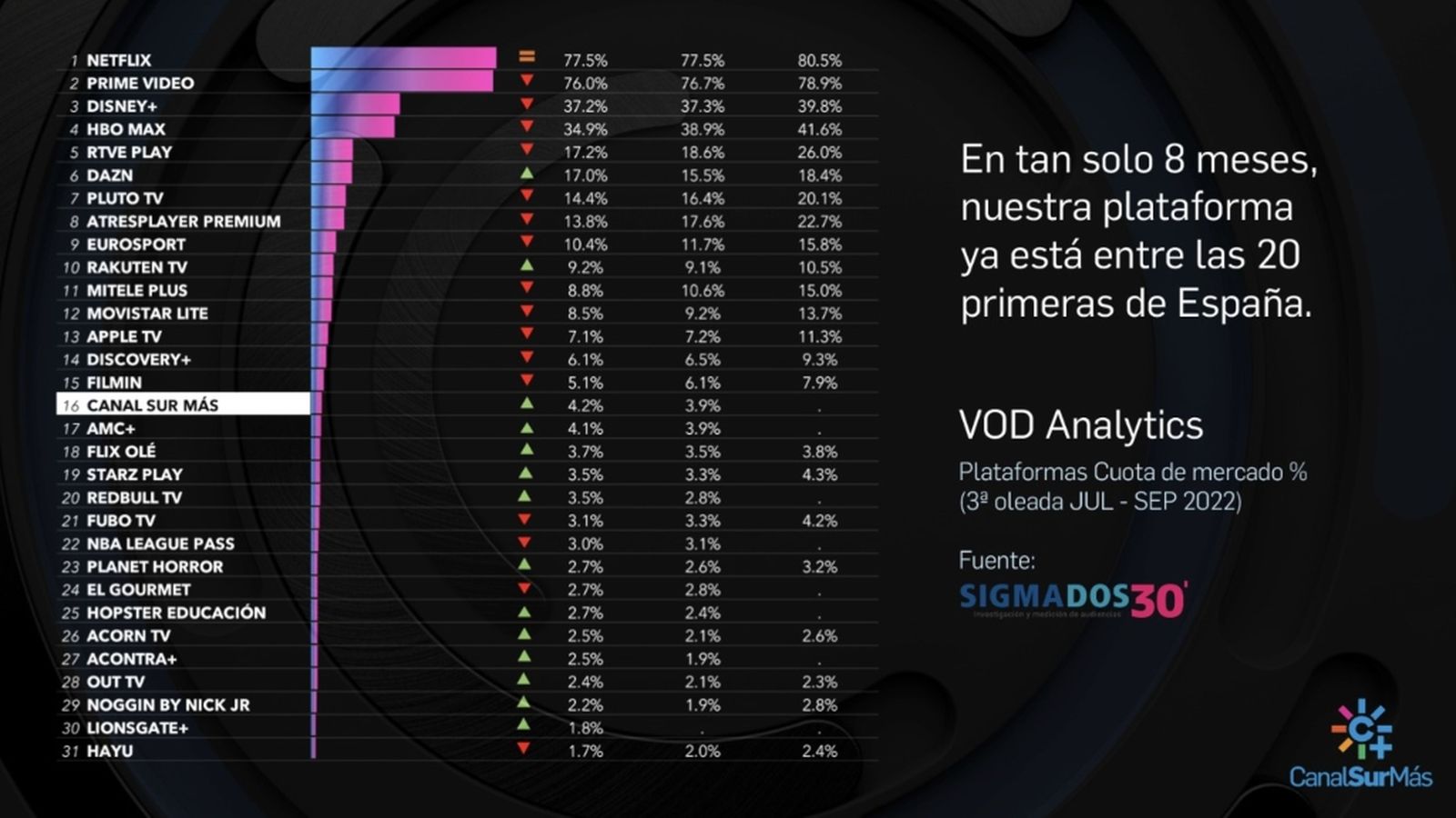CanalSur Mas
