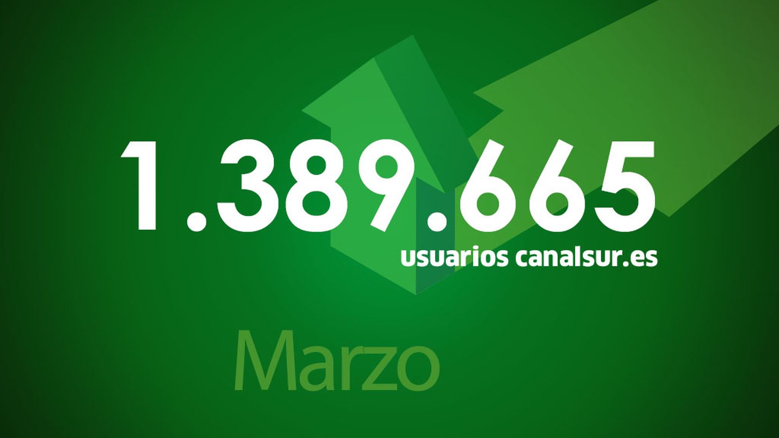 audiencia web marzo ok