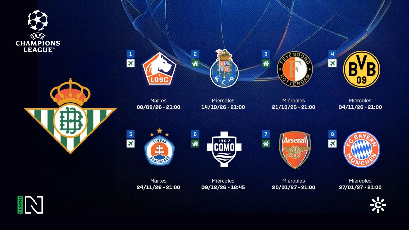 Resultados del sorteo de la Champions