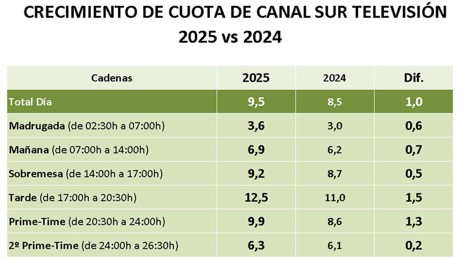 CUADRO 3