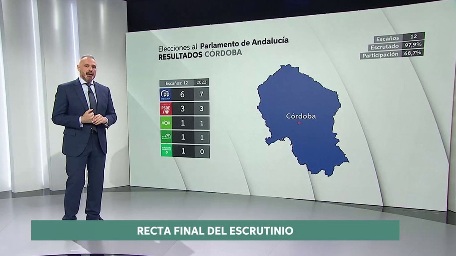 huelva elecciones