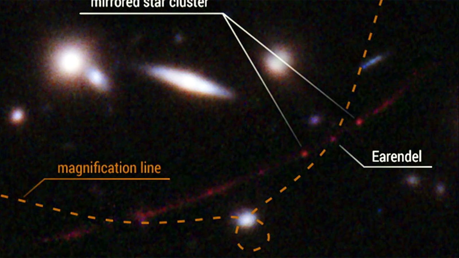 Cómo se descubrió Eärendel, la estrella más lejana conocida