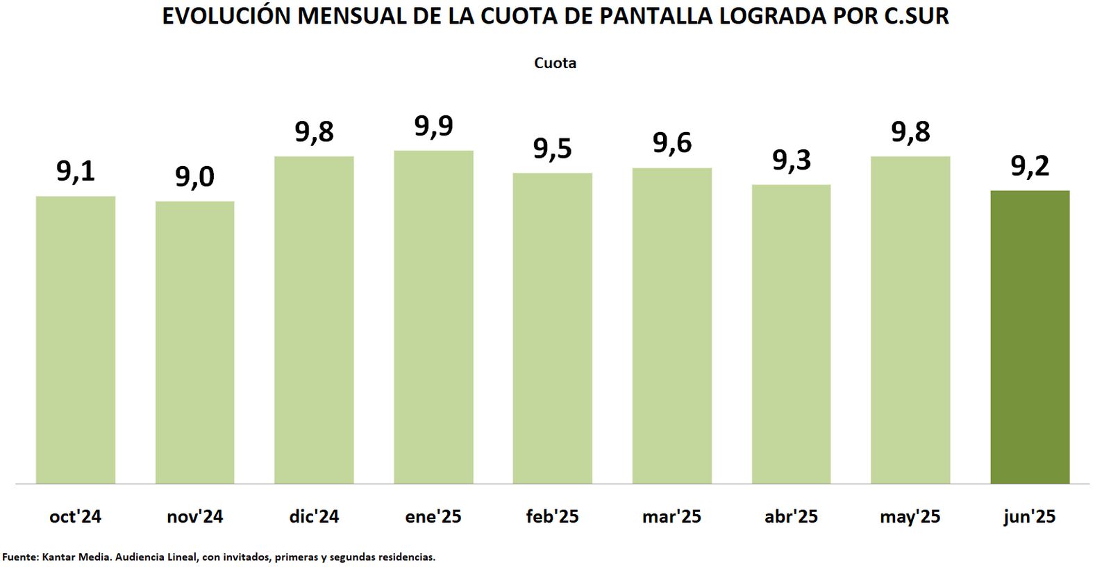 AUDIENCIAS JUNIO 1