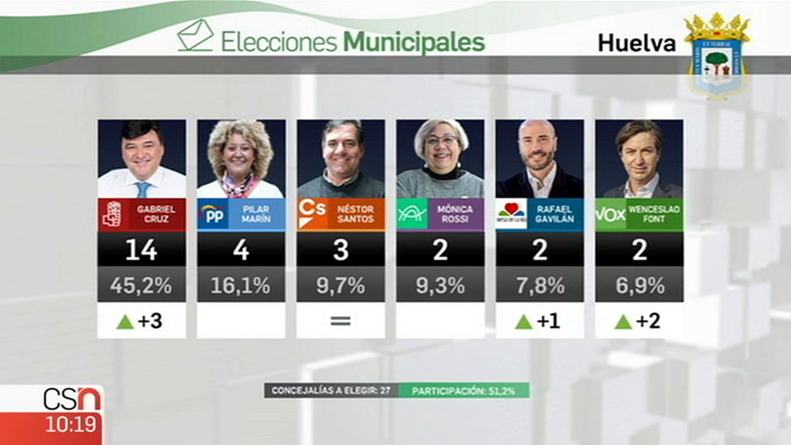 PANEL HUELVA