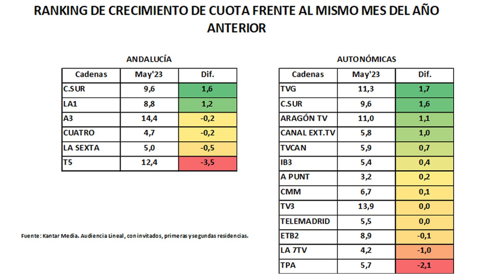 AUDIENCIAS CUADRO 2