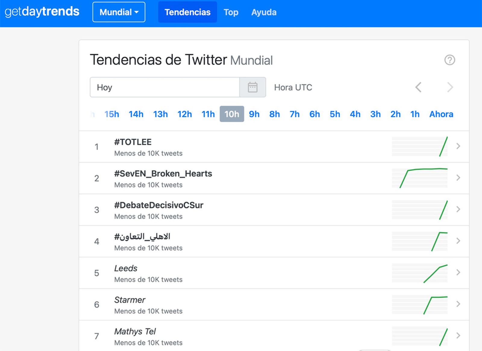 AUDIENCIA SOCIAL 2