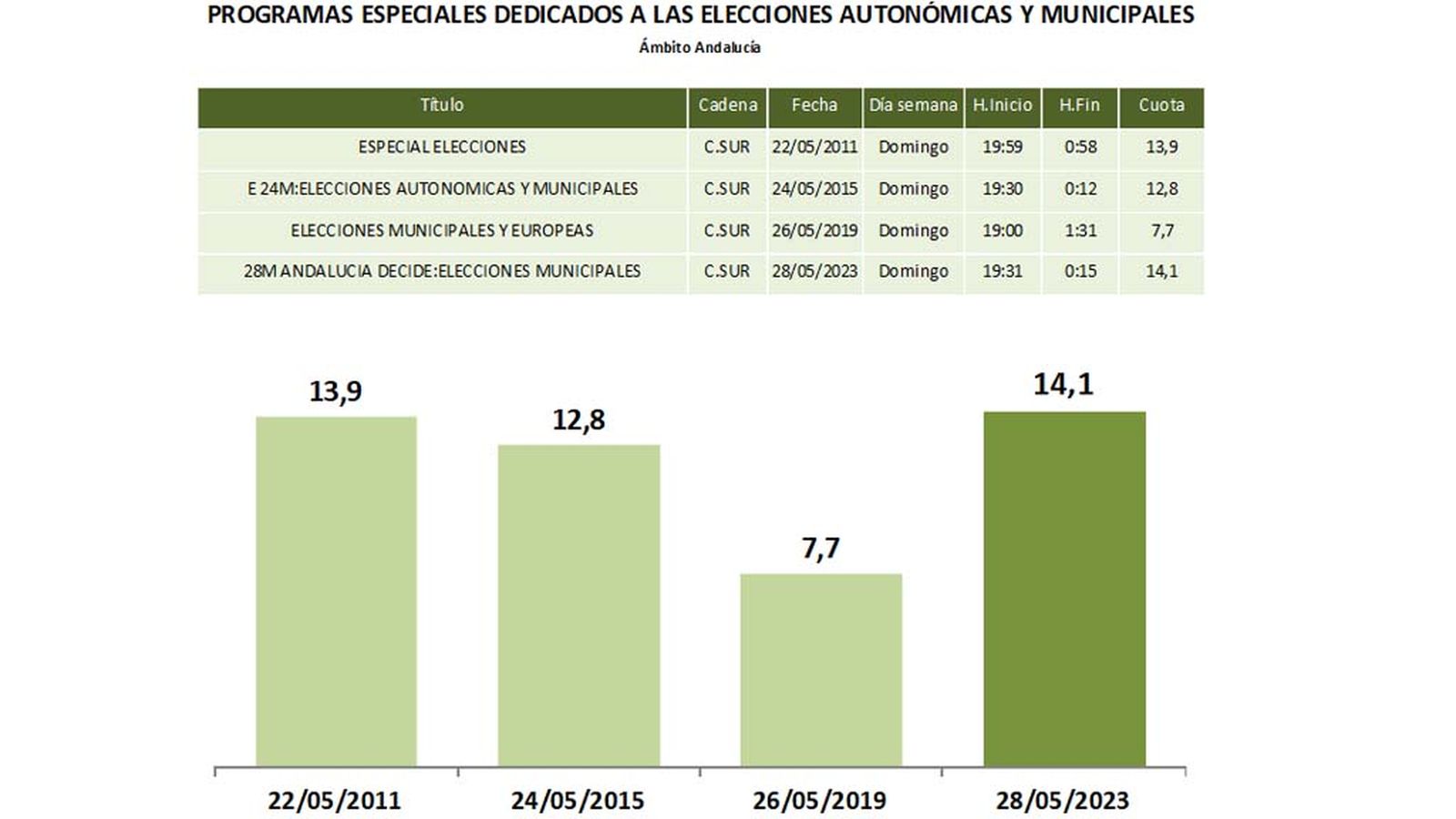 AUDIENCIAS CUADRO 4