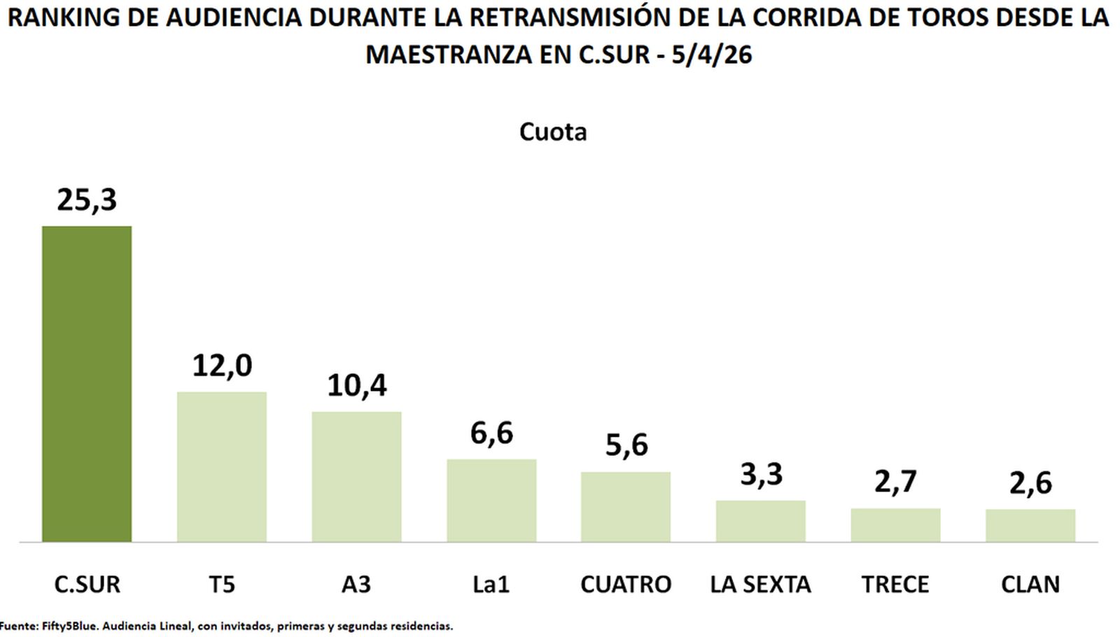 AUDIENCIAS 2