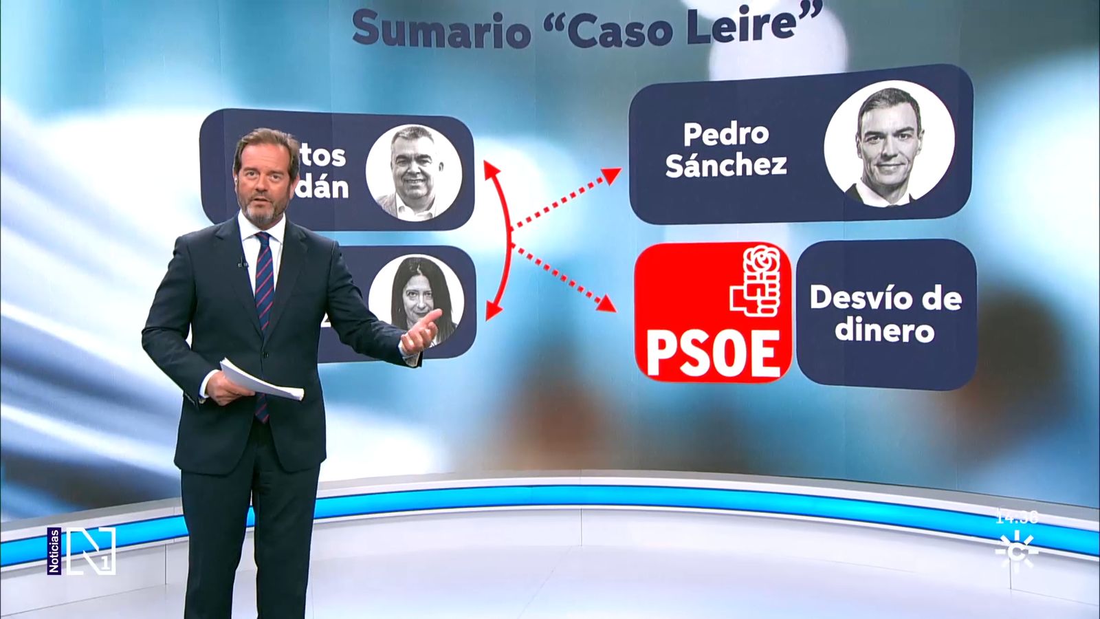 Sumario del caso Leire