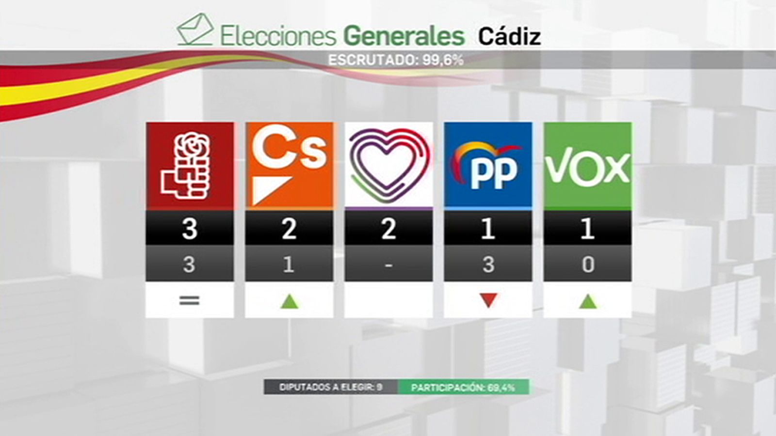 Elecciones Cádiz
