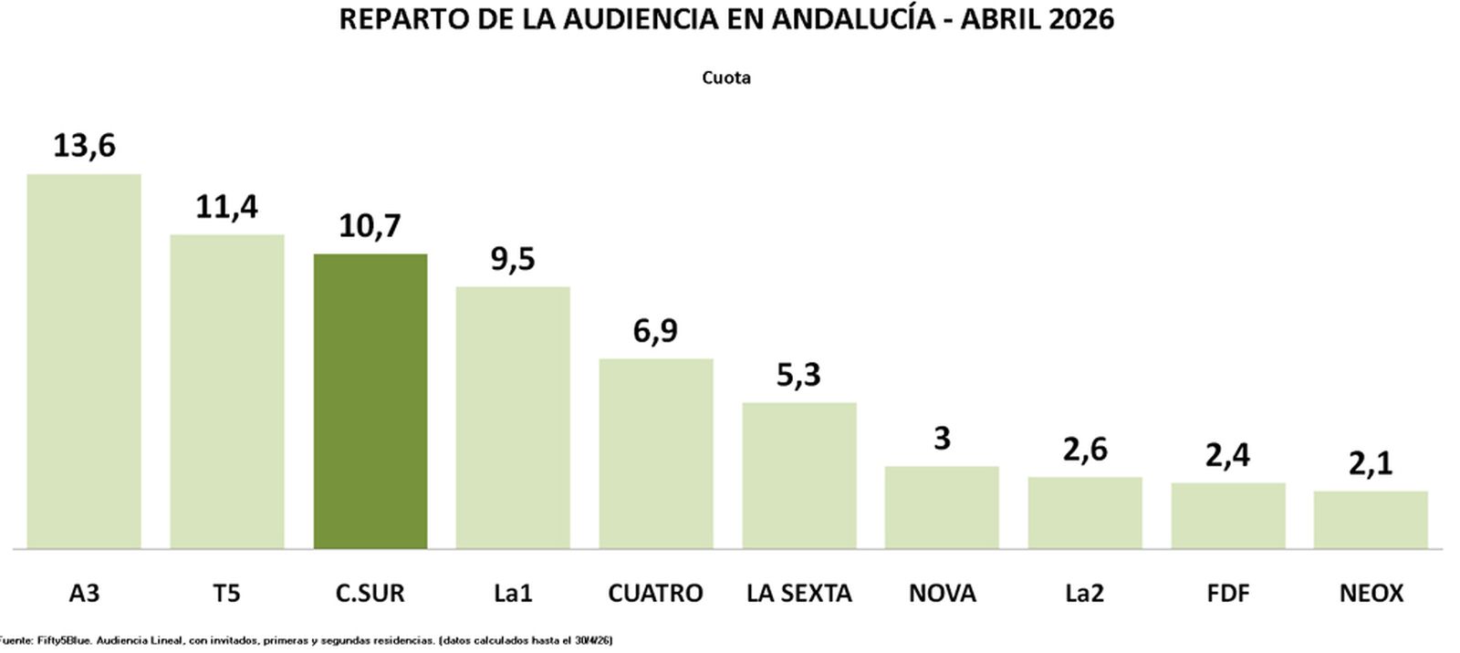 CUADRO 1