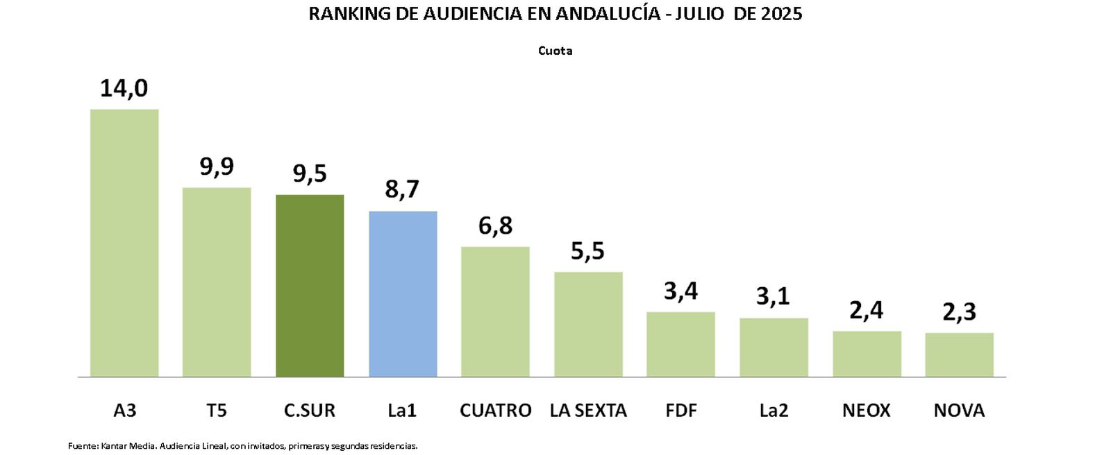 AUDIENCIAS JULIO CUADRO 1