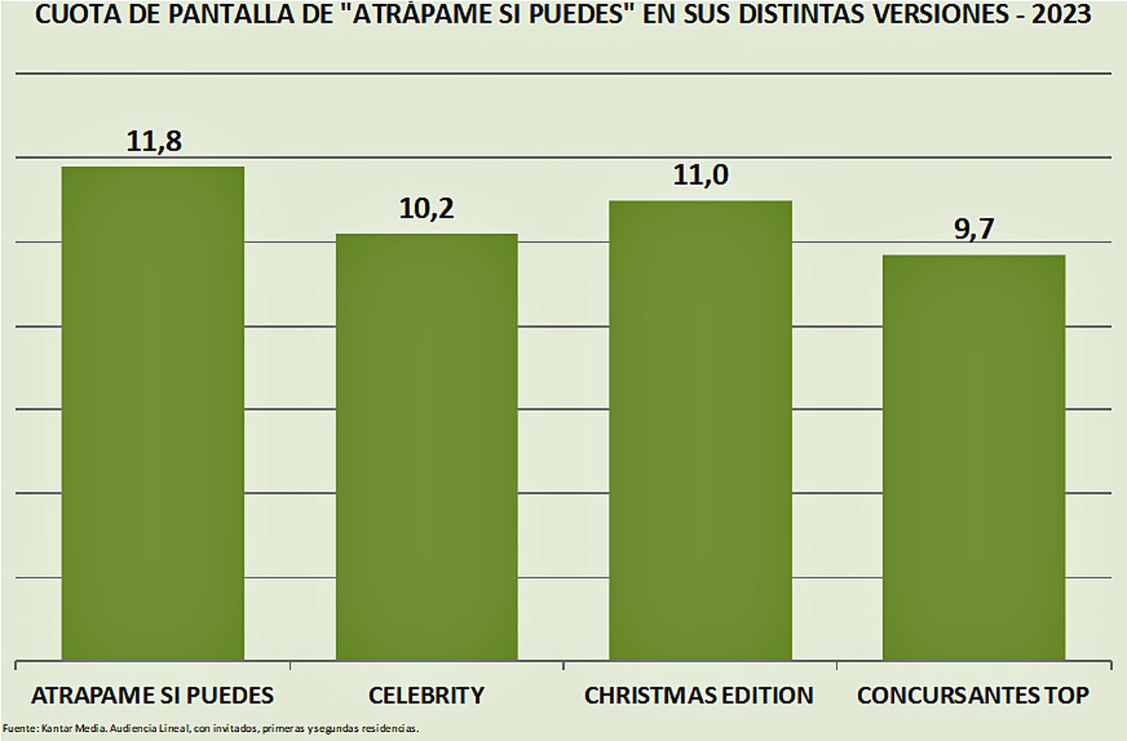AUDIENCIAS 11