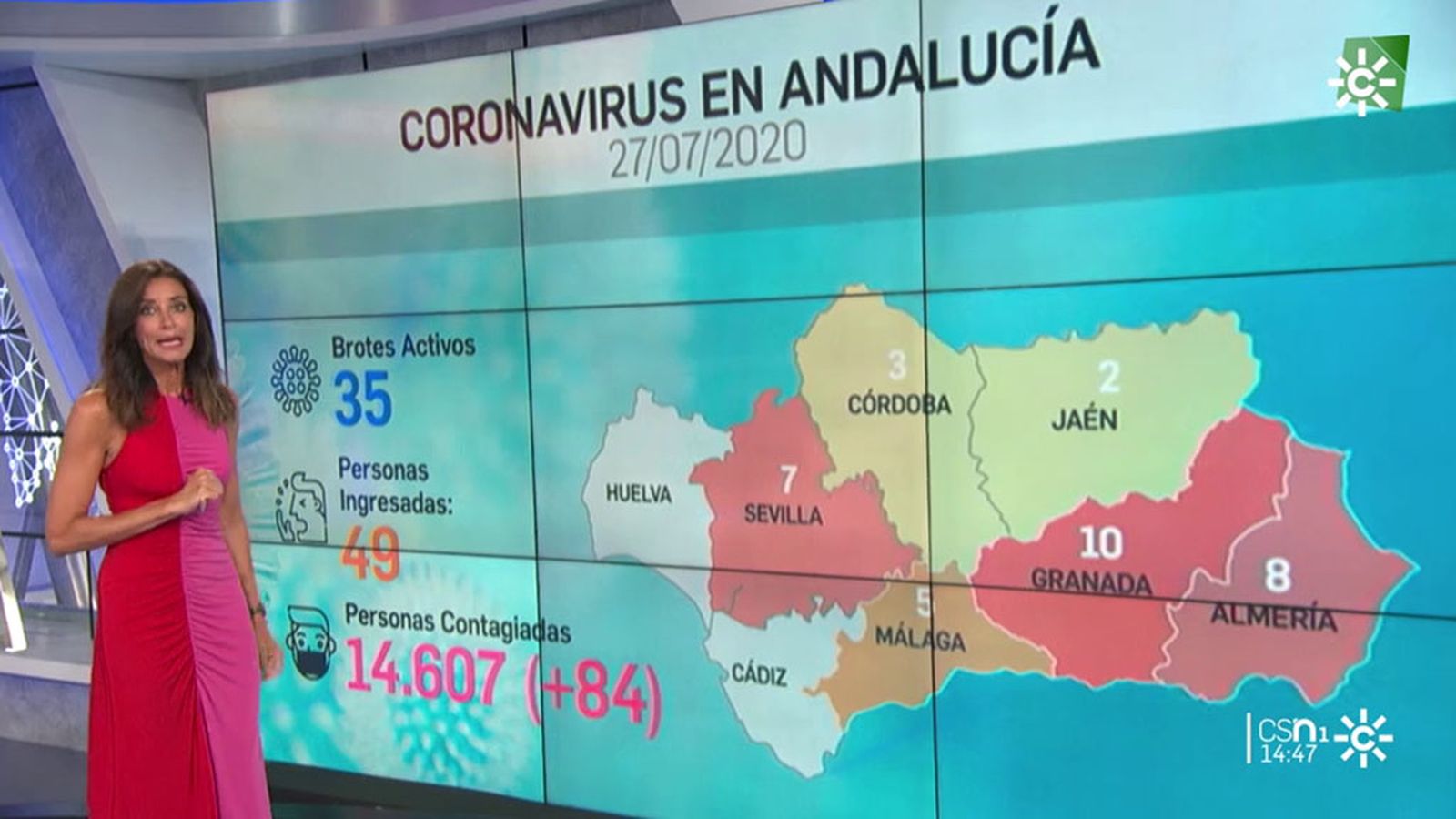 Datos del covid del lunes