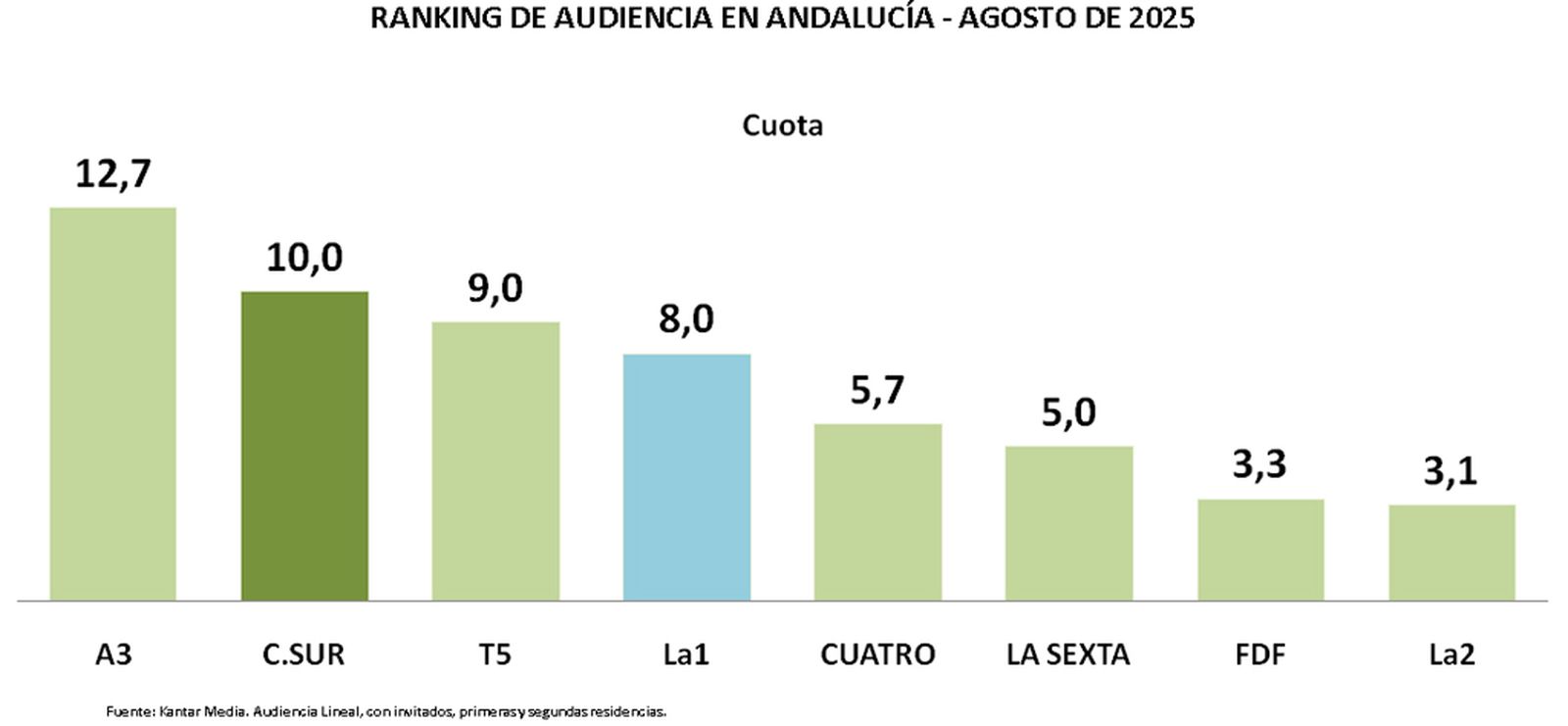 AUDIENCIAS 4