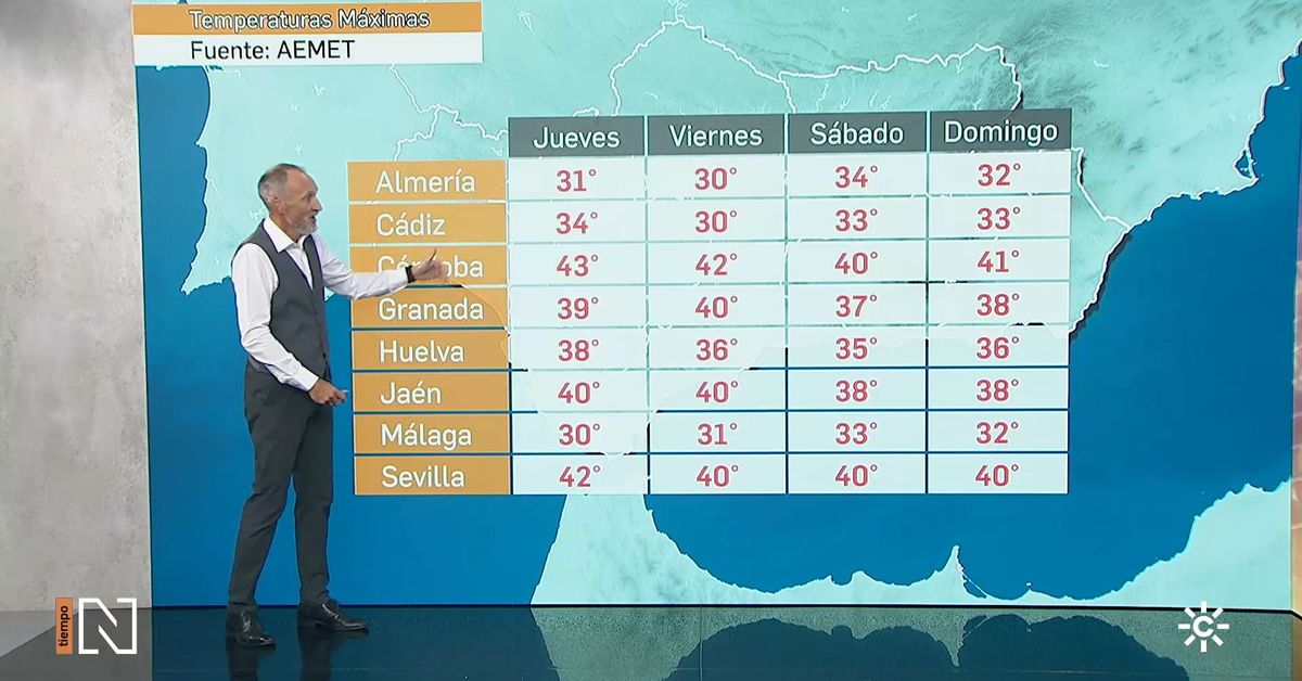 ALTAS TEMPERATURAS: Calor extremo en Andalucía en la recta final del verano – Canal Sur