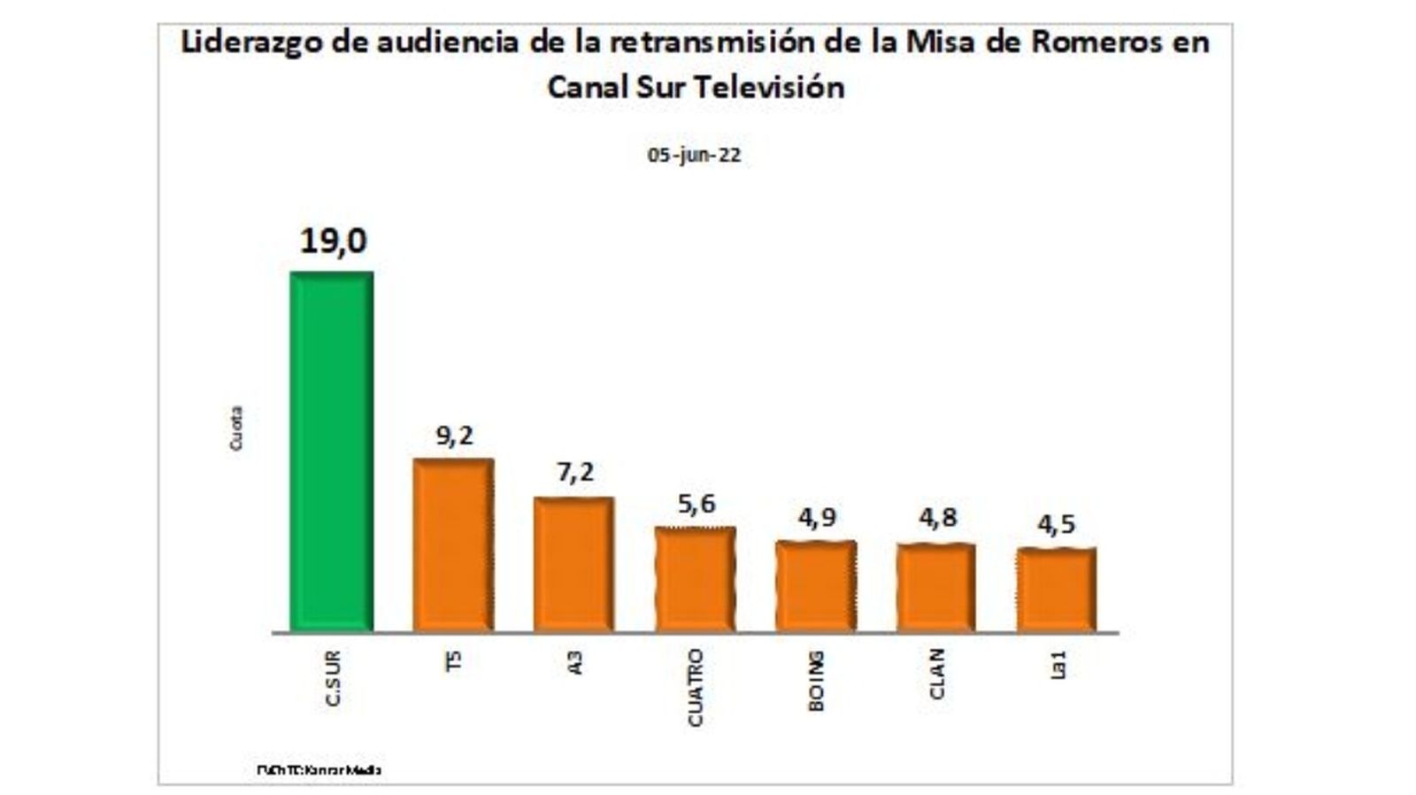 Audiencia Misa Romeros cuadro 1