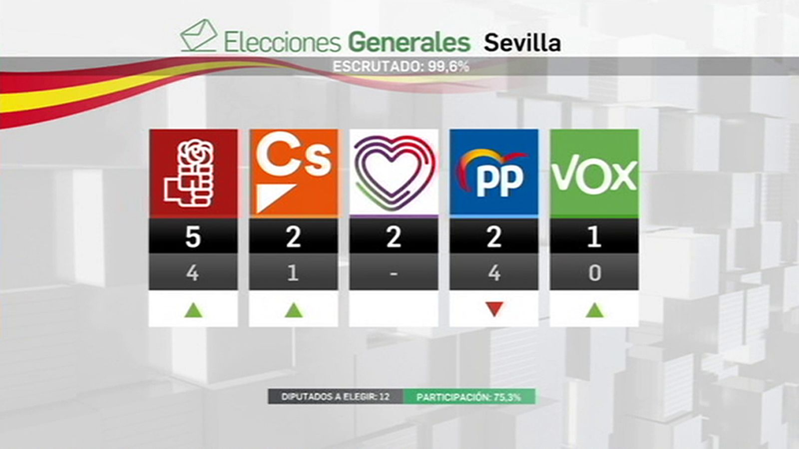 Elecciones SEvilla