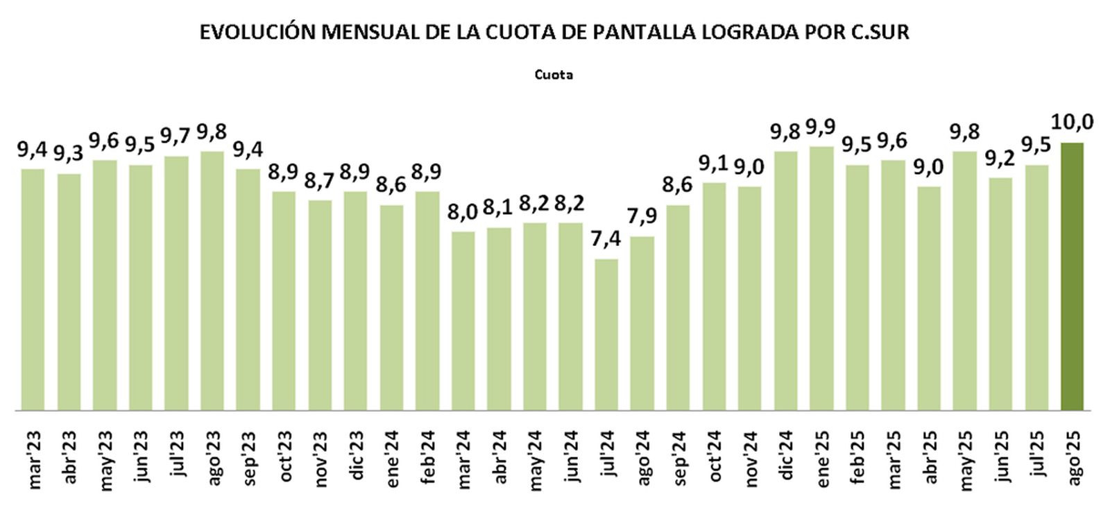 AUDIENCIAS 3