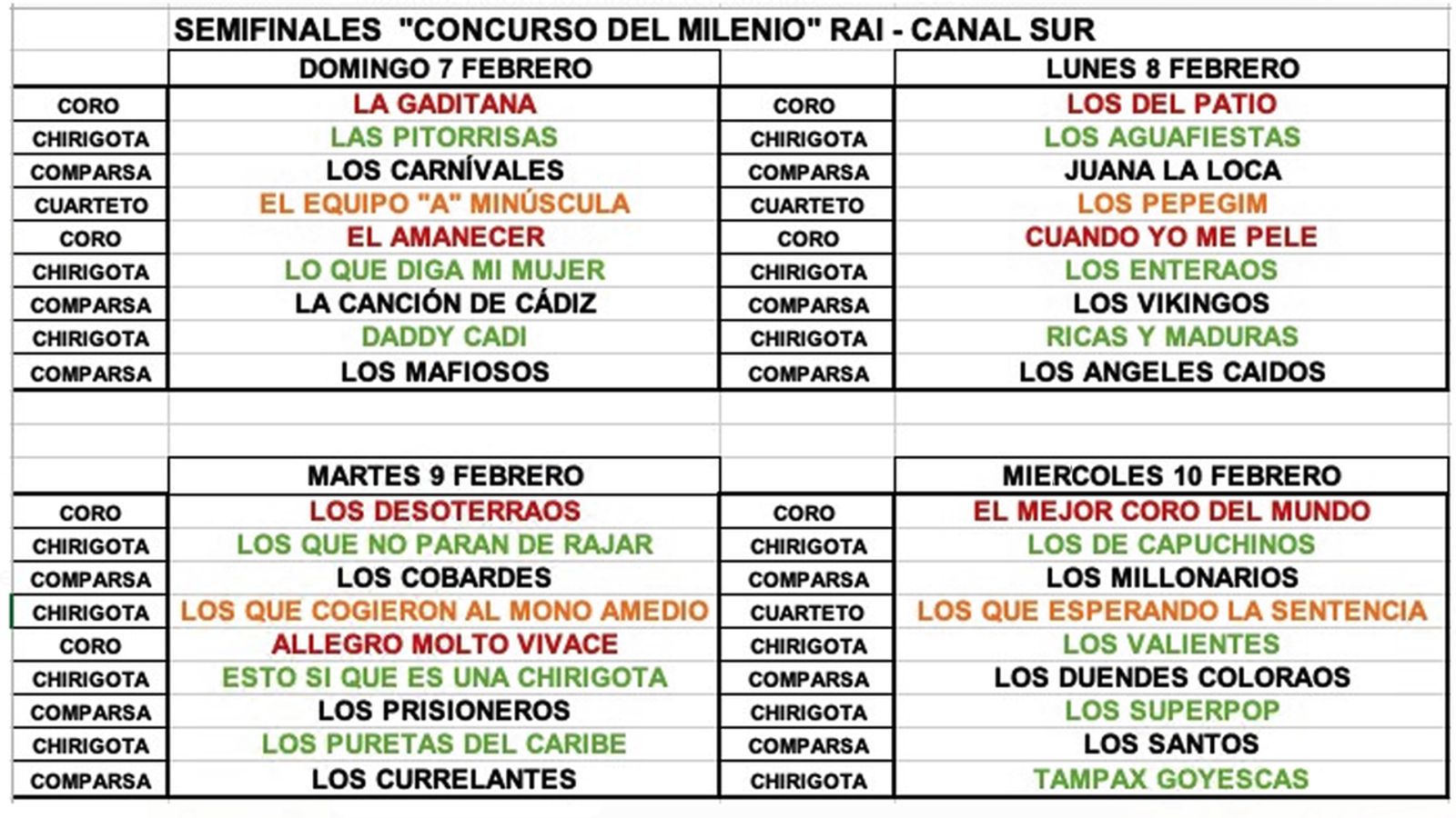 Comunicación Semifinales Definitivas