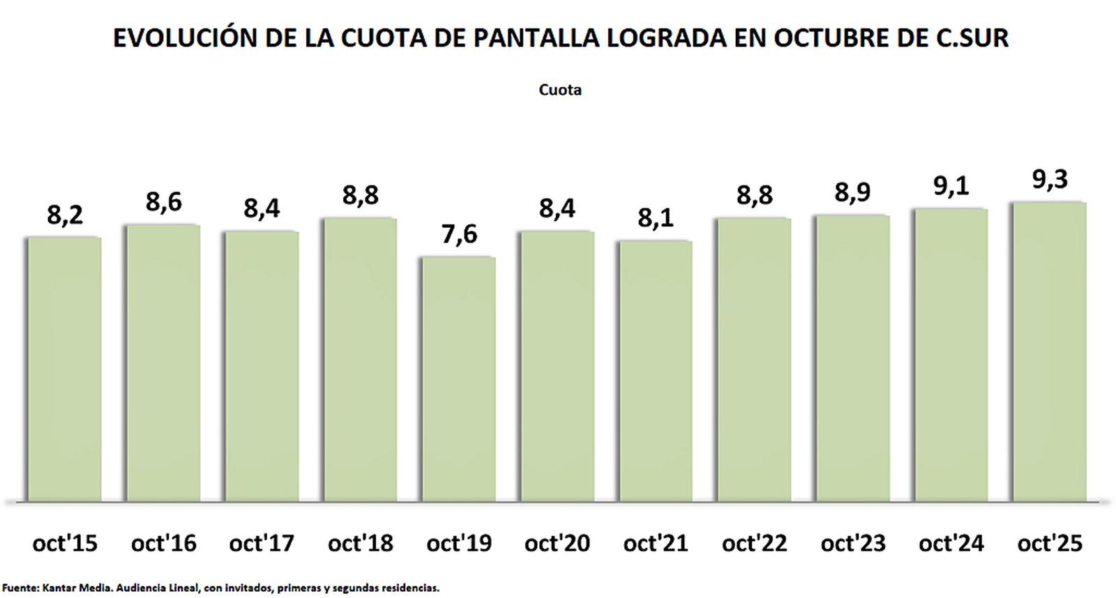 AUDIENCIAS OCTUBRE 25 1