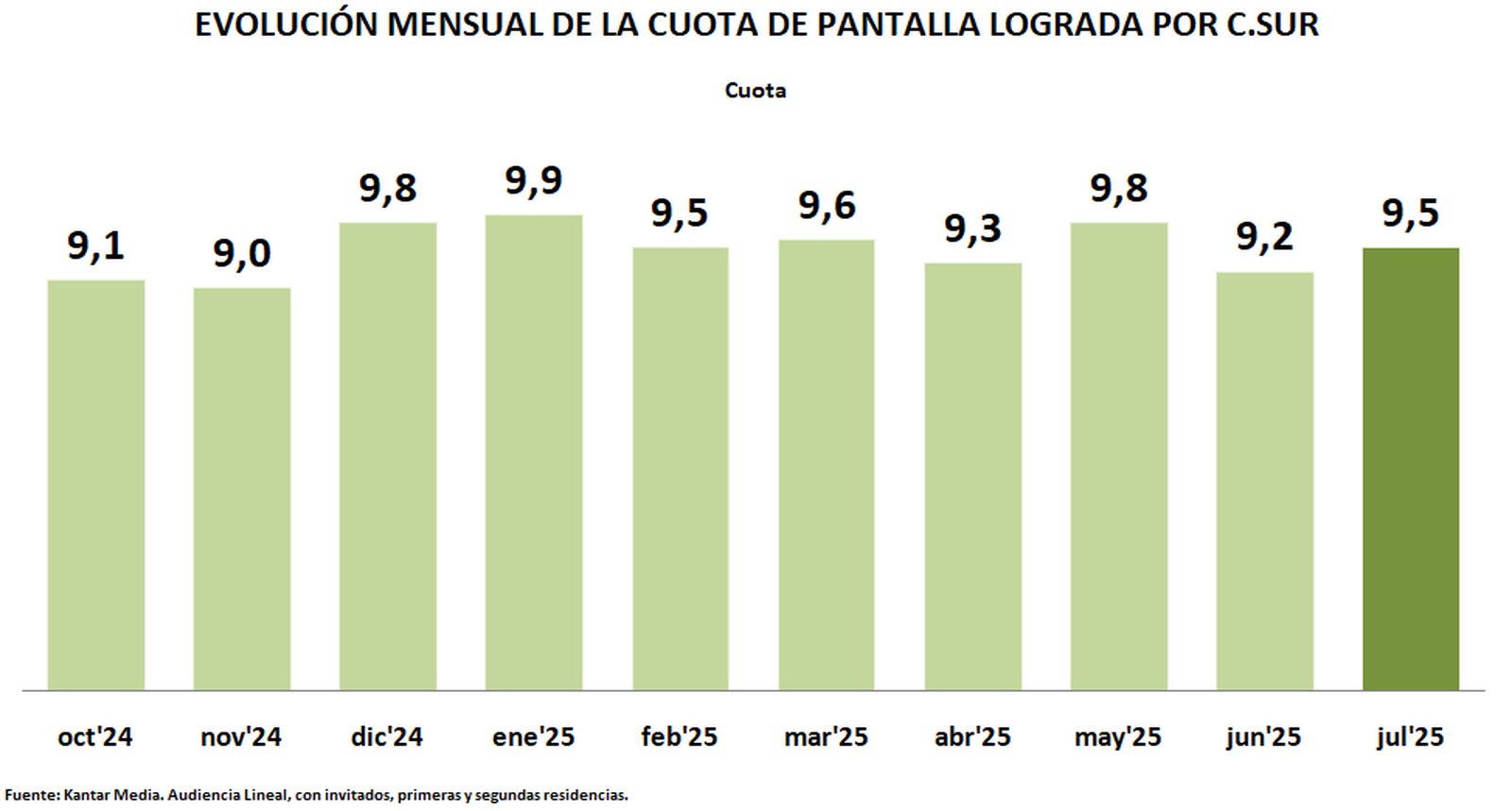 AUDIENCIAS JULIO CUADRO 2