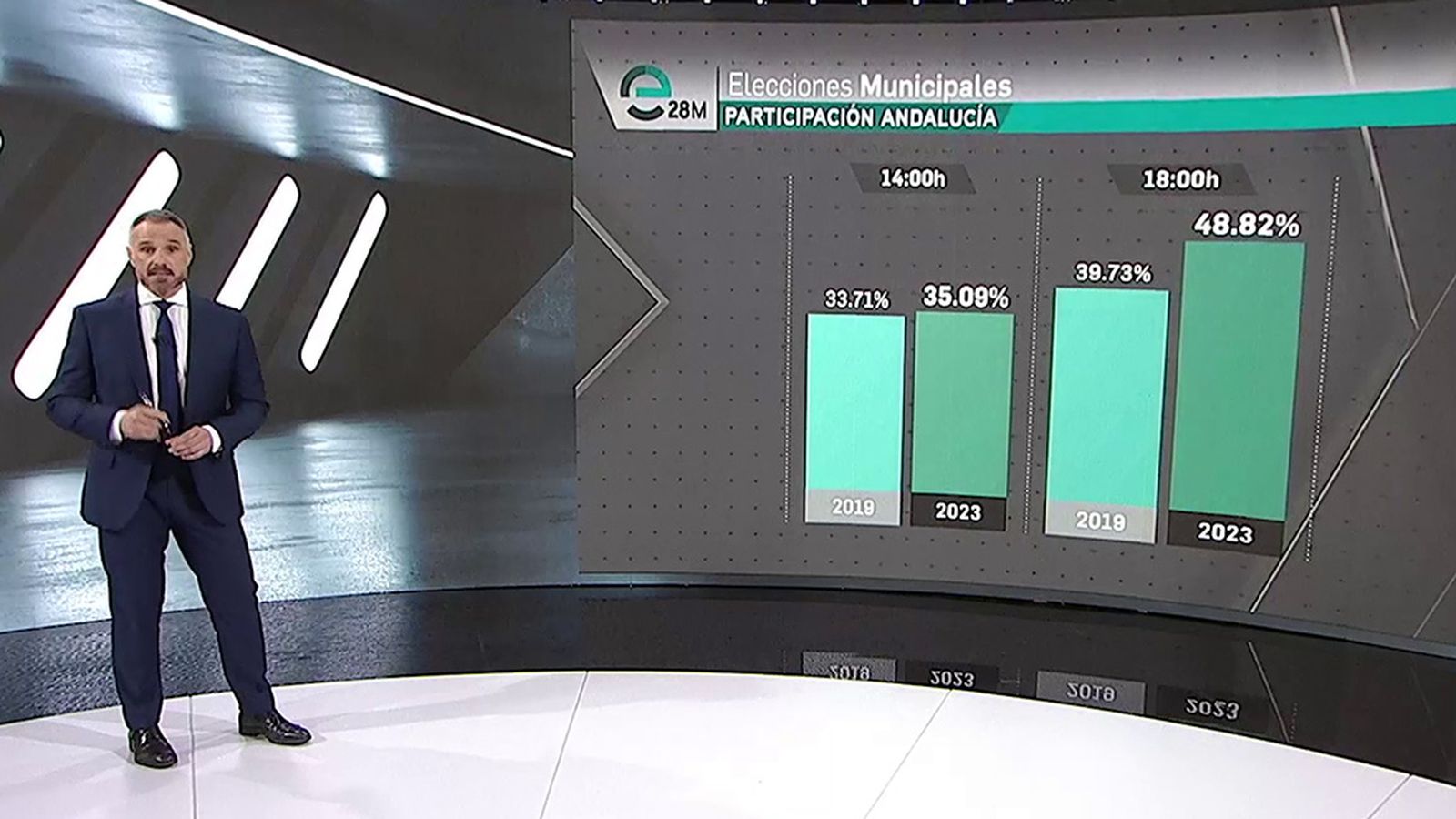Participación a las 18 horas