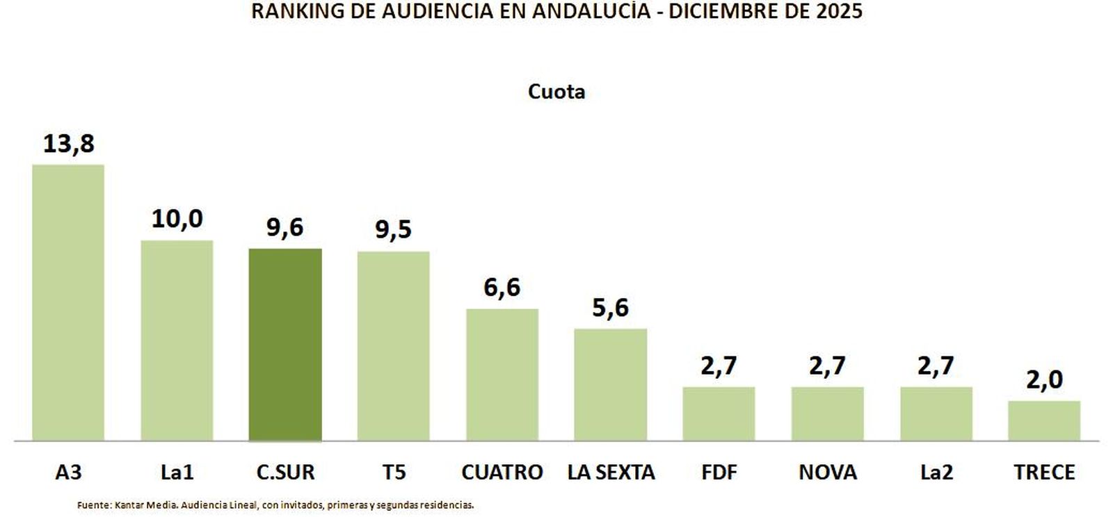 Audiencias 31 diciembre 2