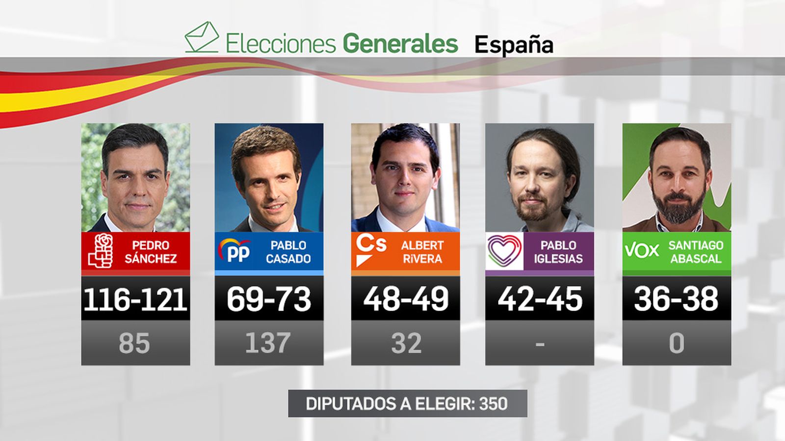 Sondeo Corregido 2