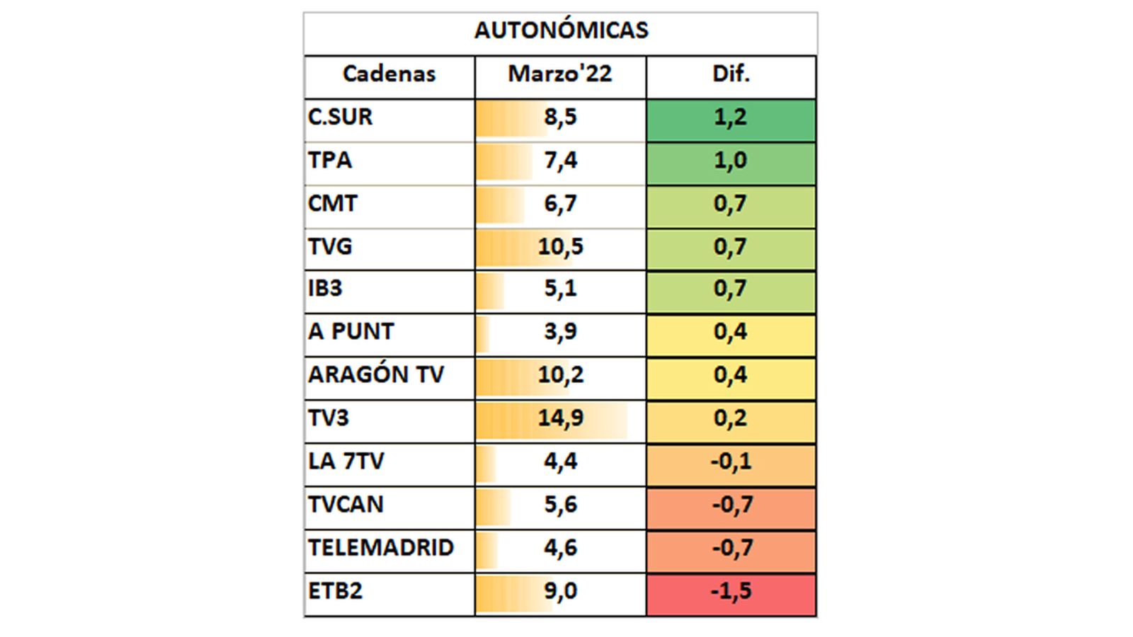Audiencias Cuadro 3