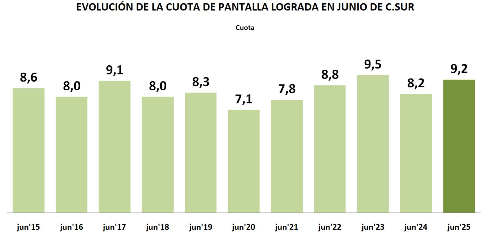 AUDIENCIAS JUNIO 2