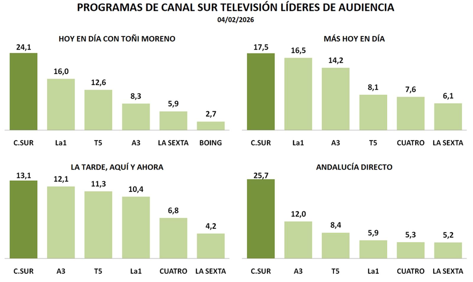 CUADRO AUDIENCIAS 1