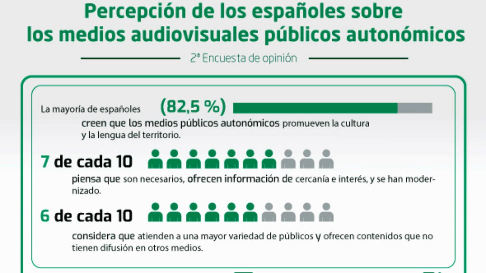 encuesta forta