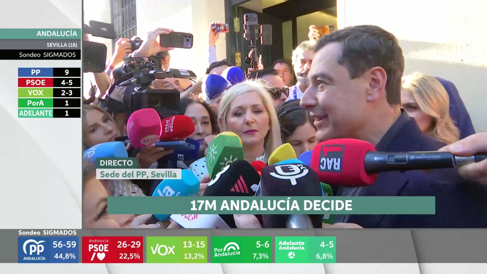 Valoración de Moreno tras los sondeos