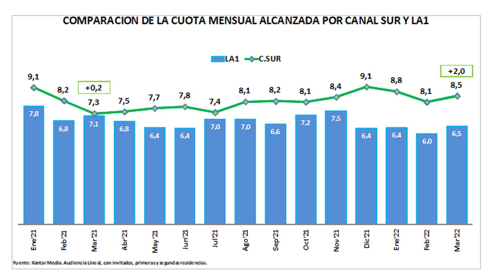 Audiencias Cuadro 2