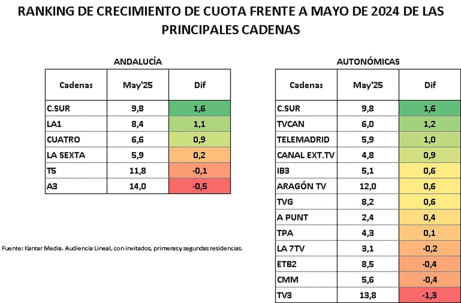 AUDIENCIAS CUADRO 4