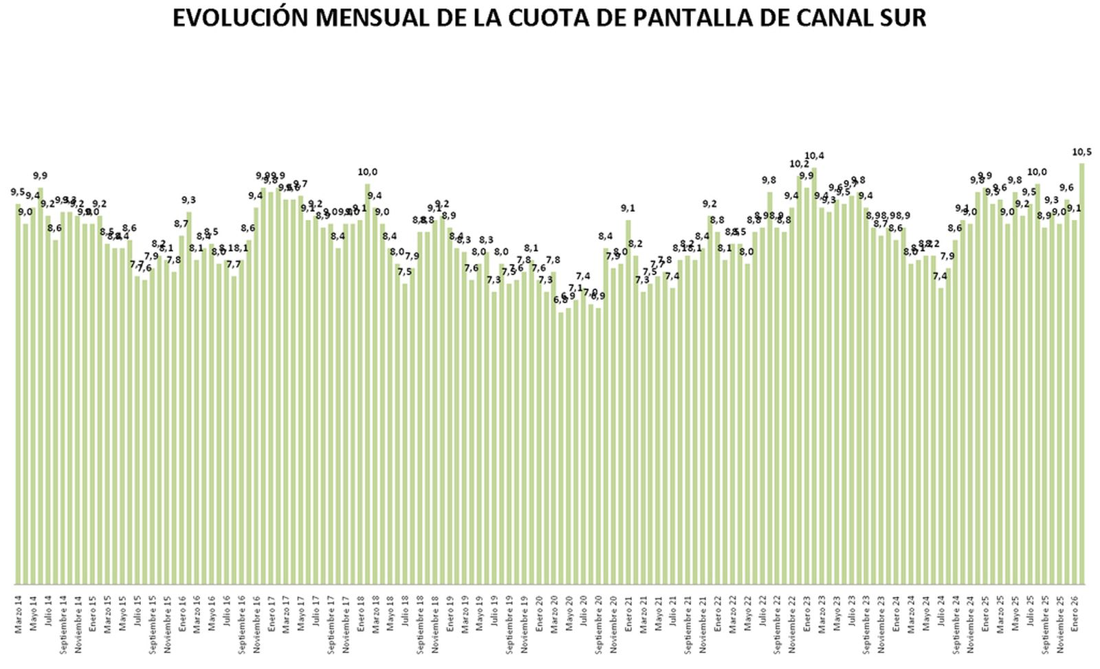 CUADRO 1