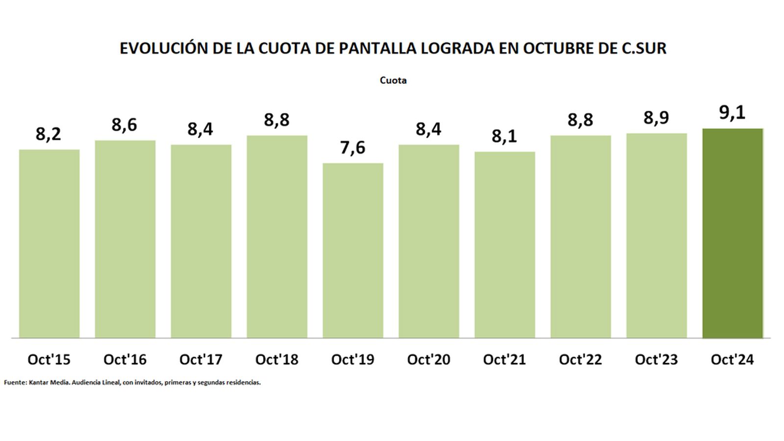 AUDIENCIAS CUADRO 1