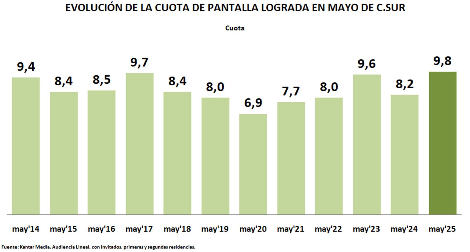 AUDIENCIAS CUADRO 1