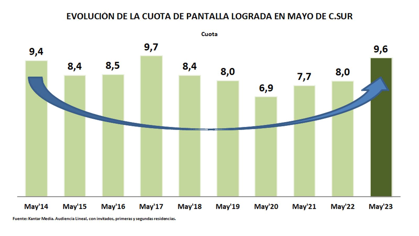 AUDIENCIAS CUADRO 1