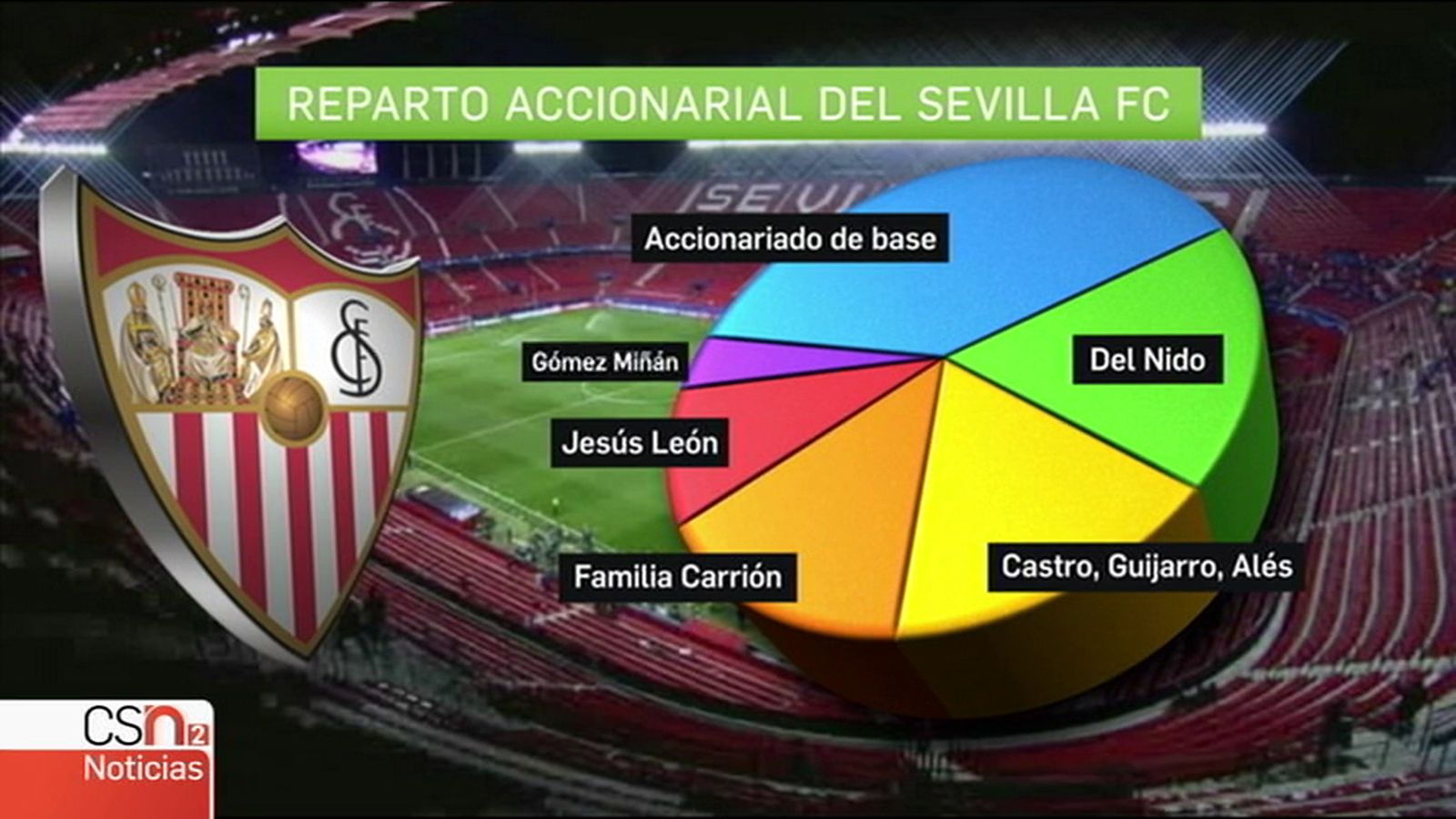 Acciones Sevilla 1024