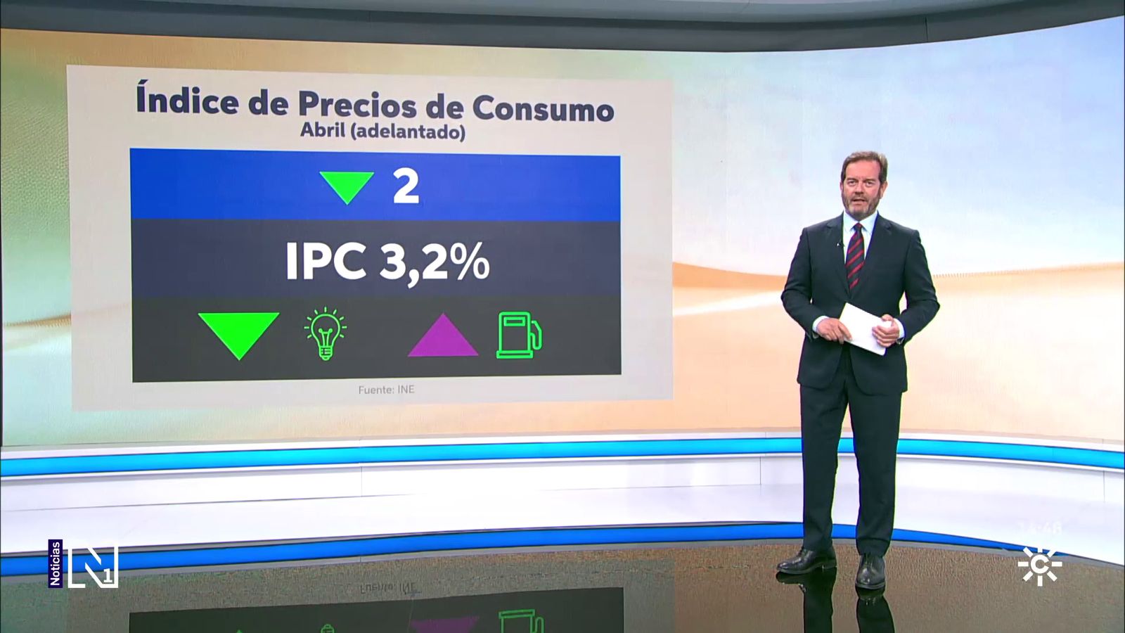 El IPC de abril se modera al 3,2 %