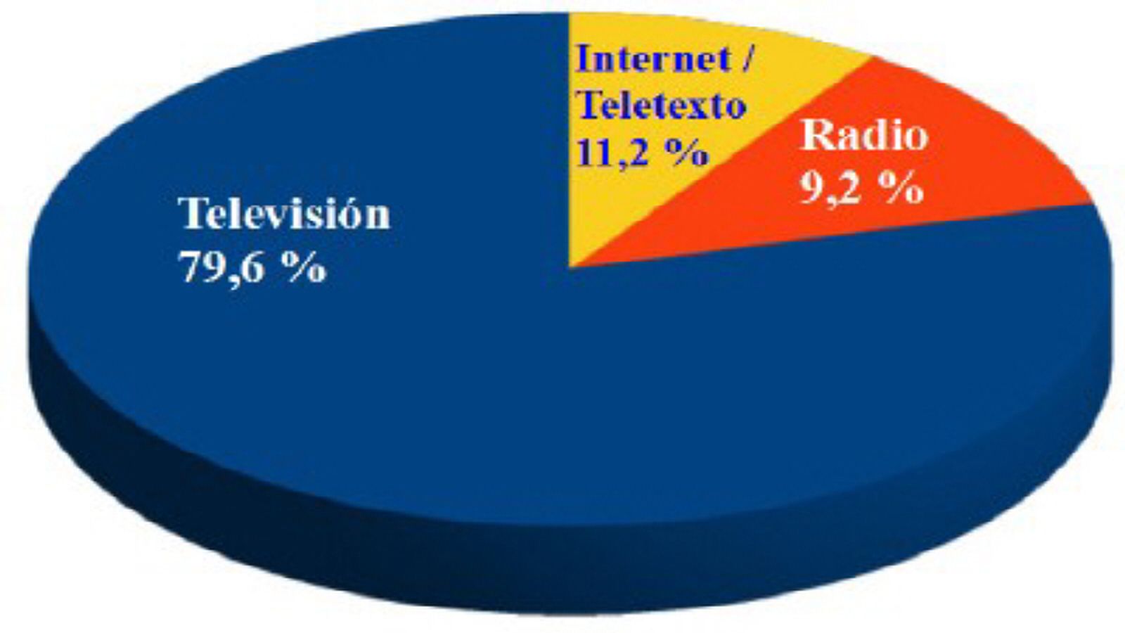 Tarta Memoria