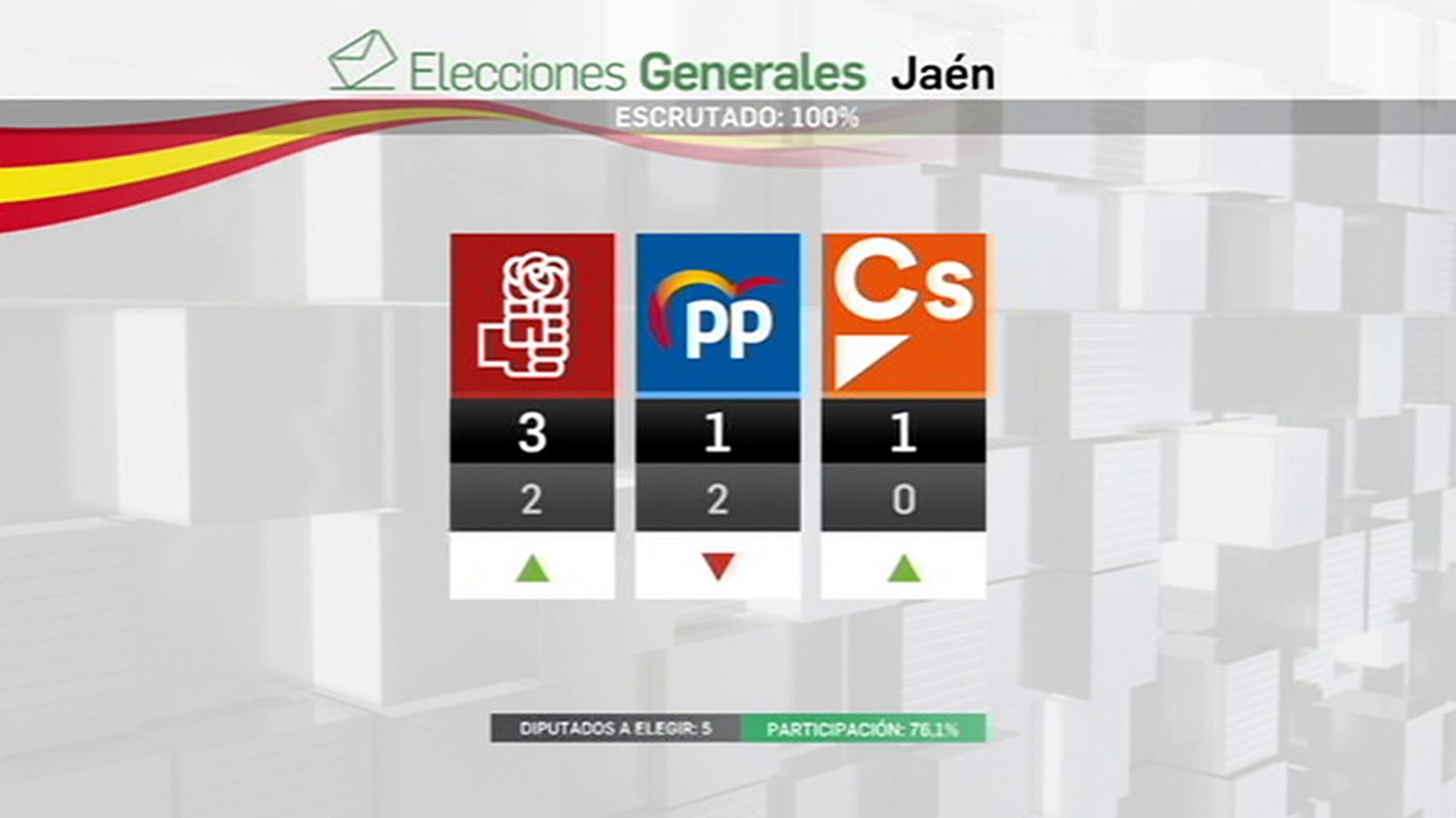Elecciones Jaén