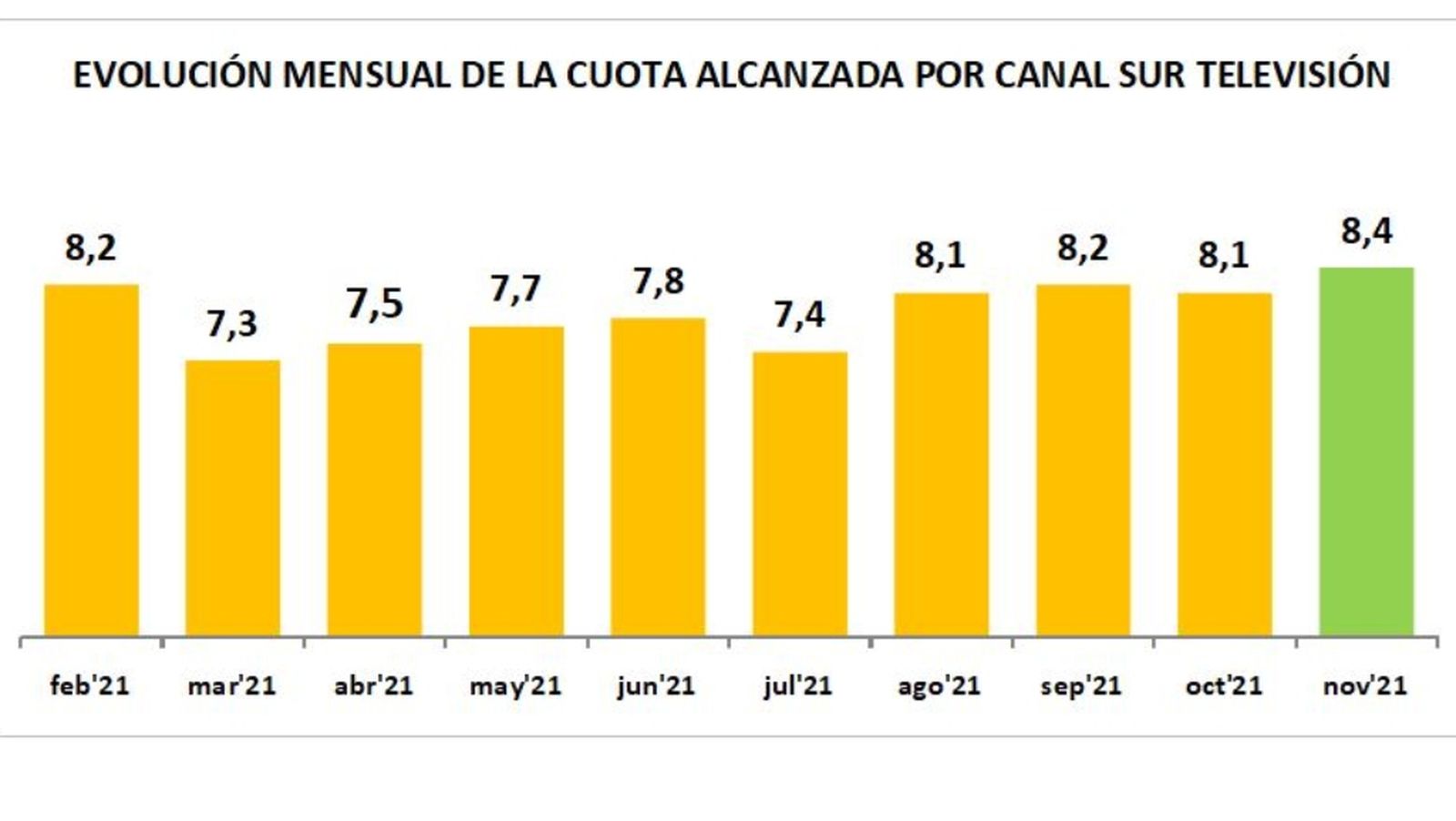 Cuadro audiencia noviembre 1