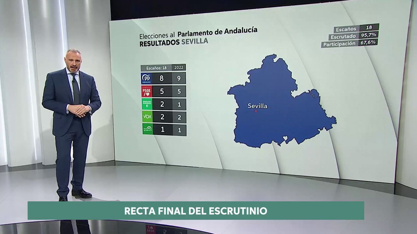 Resultados elecciones en Sevilla
