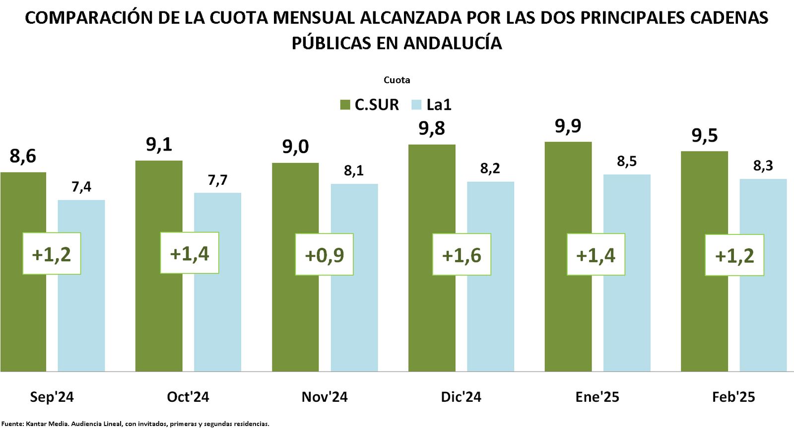 CUADRO 4