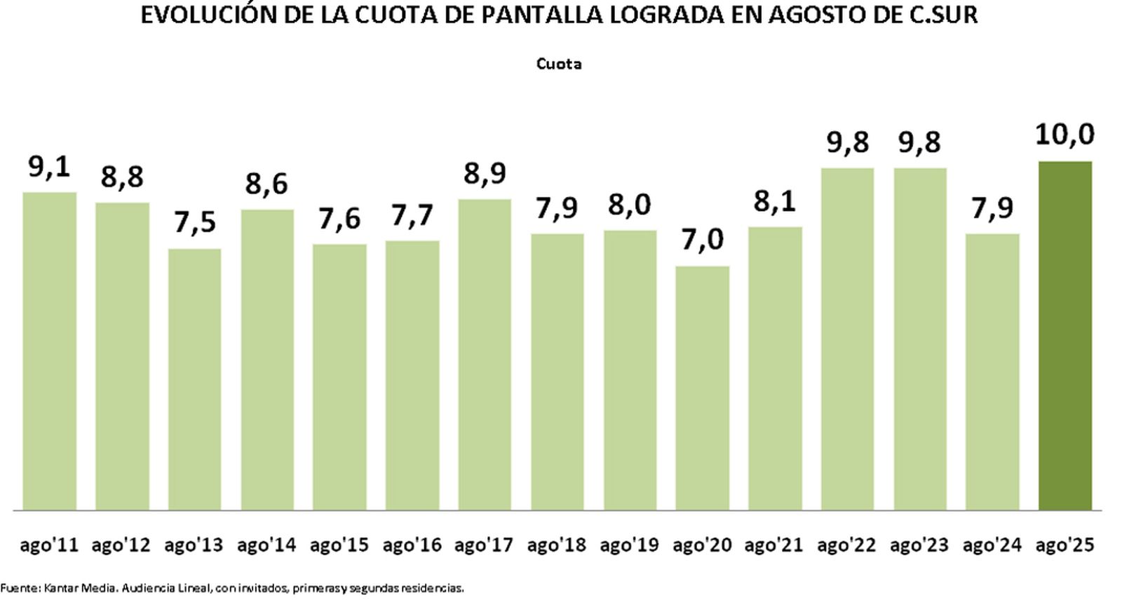 AUDIENCIAS 2