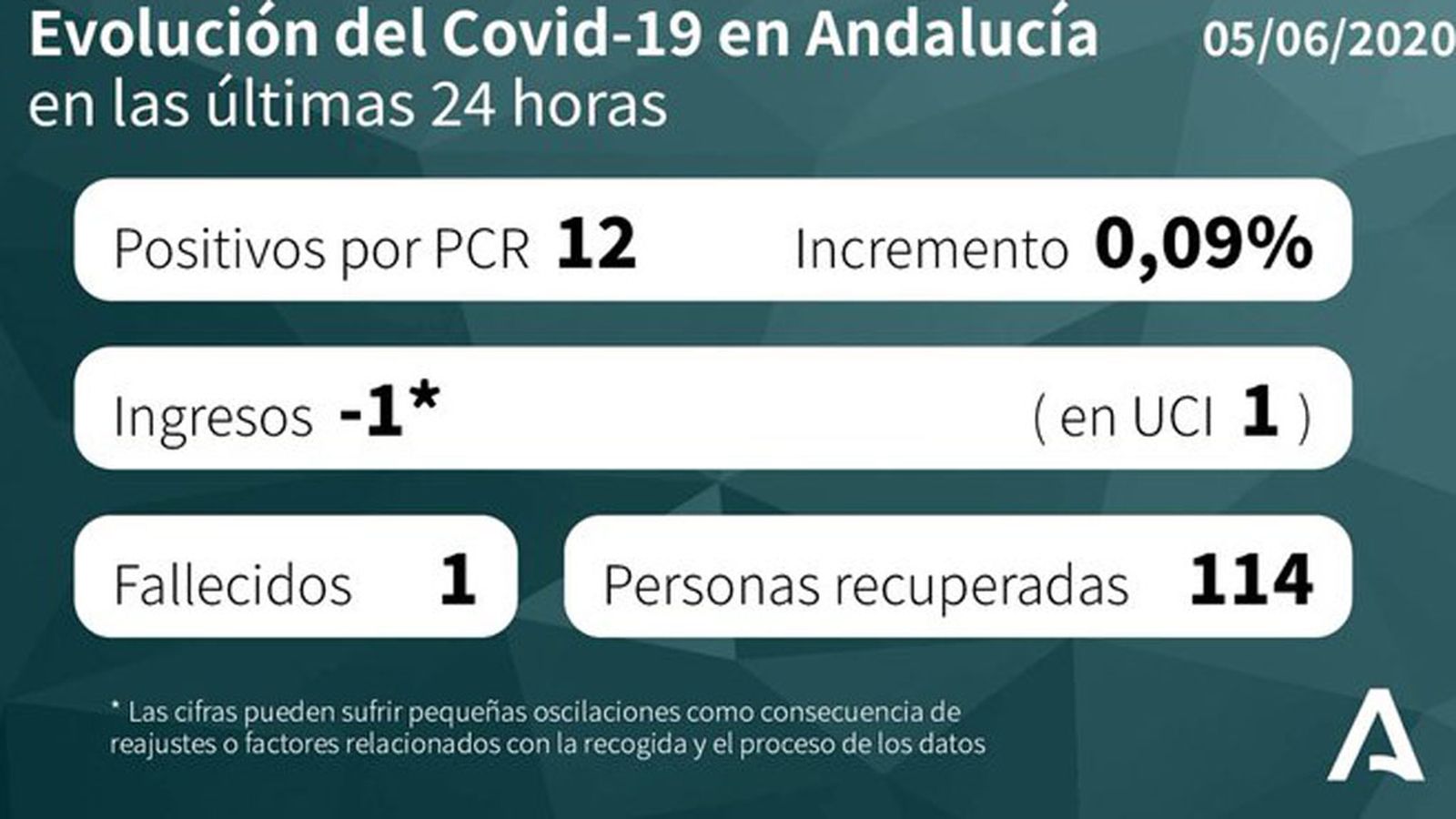 FOTO_DATOS